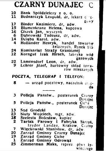 czarnydunajec1939tel